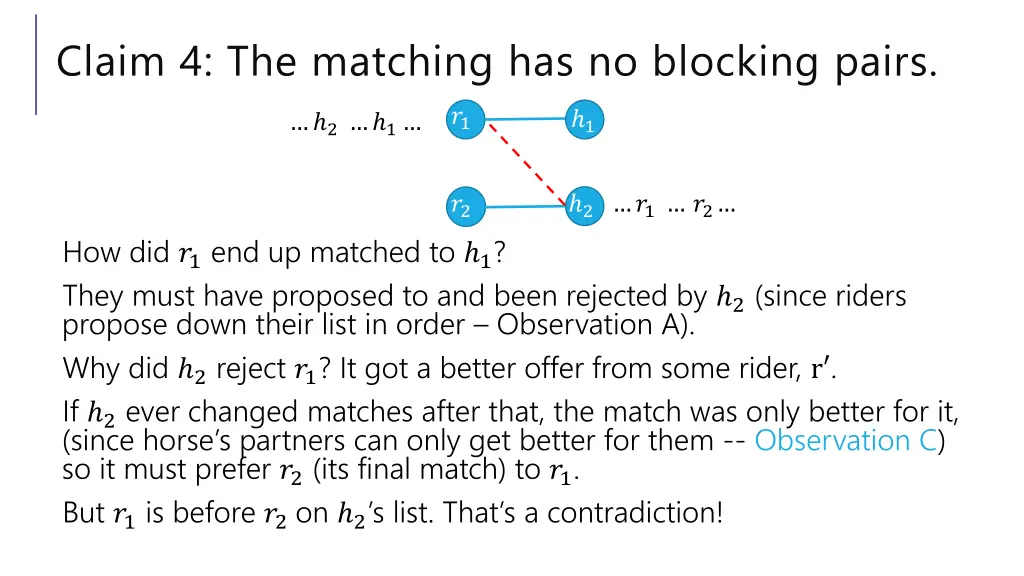 claim 4 the matching has no blocking pairs 3