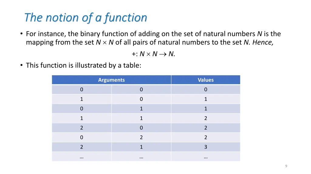 the notion of a function 1