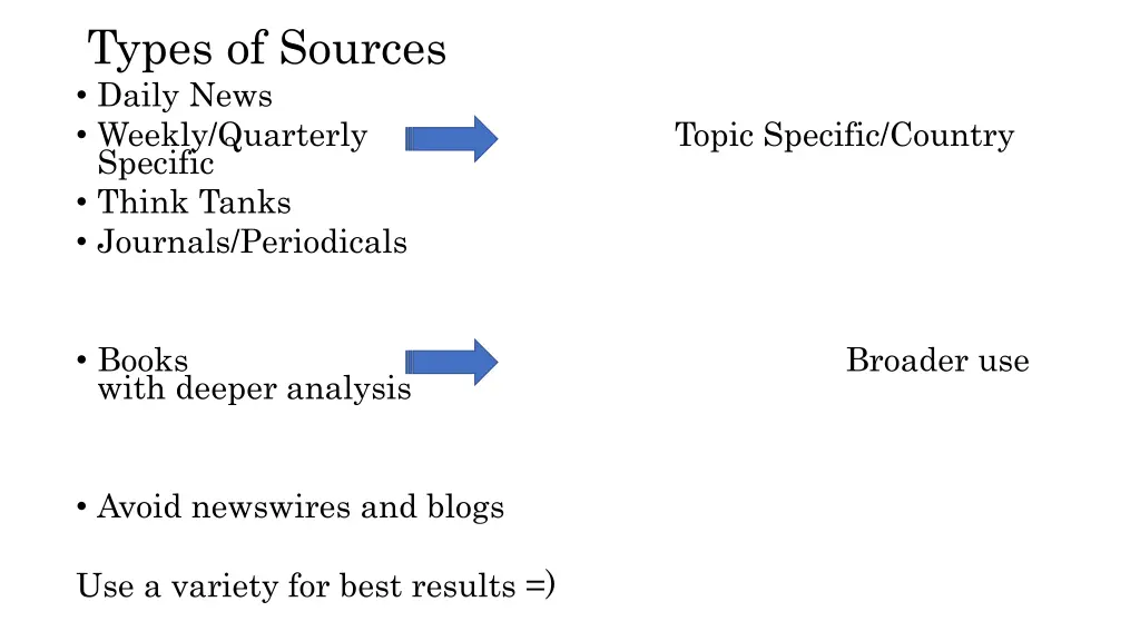 types of sources daily news weekly quarterly