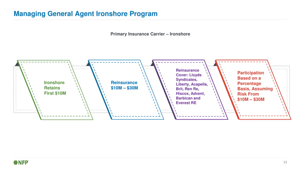 managing general agent ironshore program 1