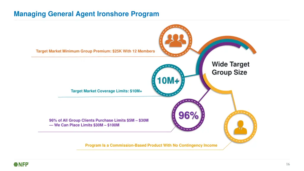 managing general agent ironshore program 2