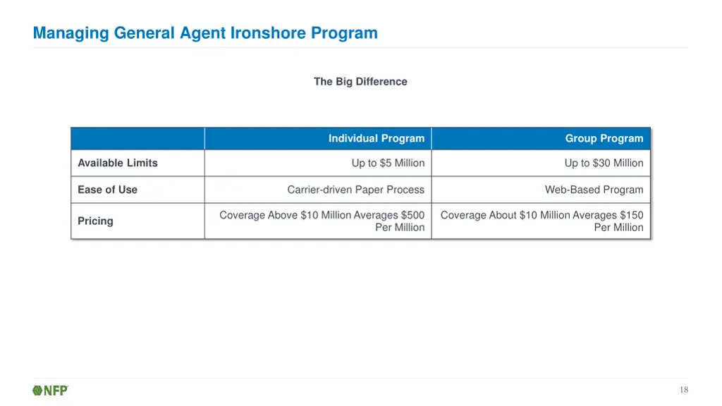 managing general agent ironshore program 4