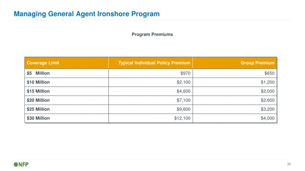 managing general agent ironshore program 6