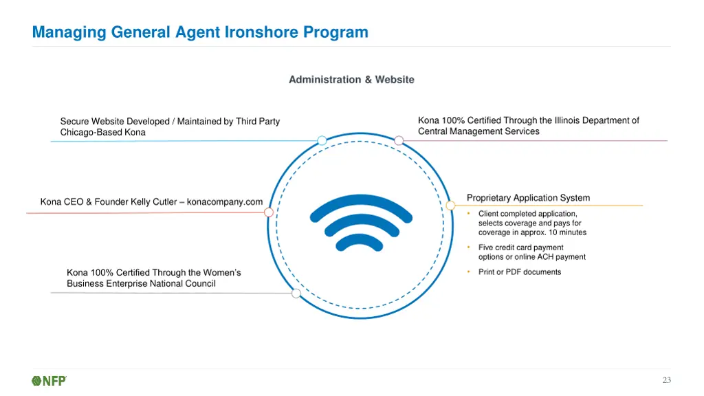 managing general agent ironshore program 9