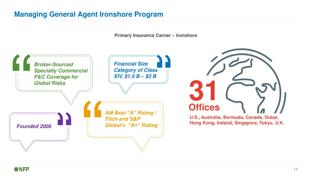 managing general agent ironshore program