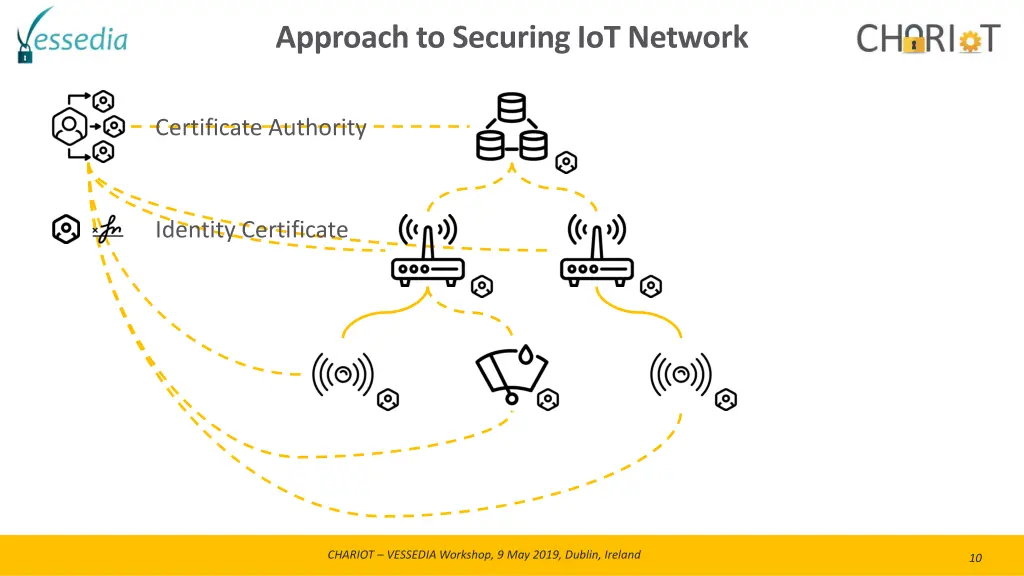 approach to securing iot network 1