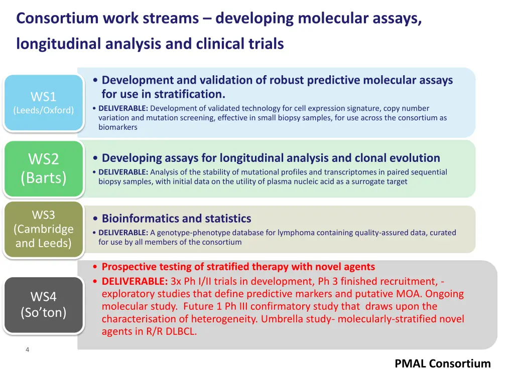 consortium work streams developing molecular