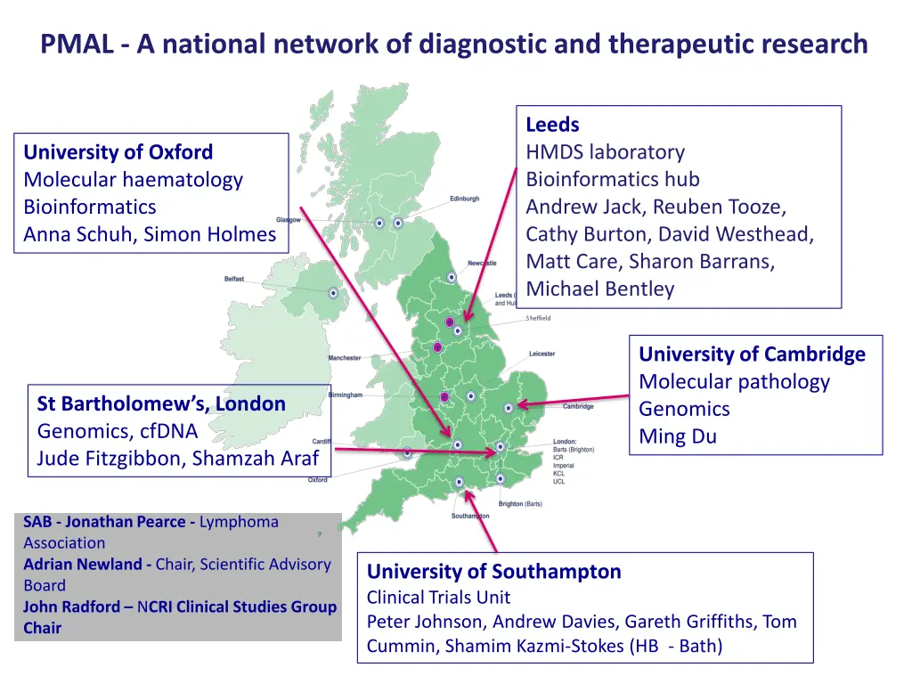 pmal a national network of diagnostic