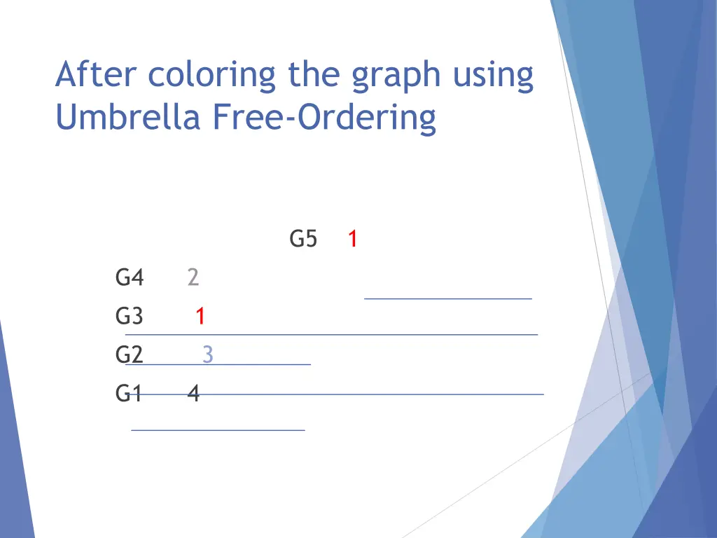 after coloring the graph using umbrella free