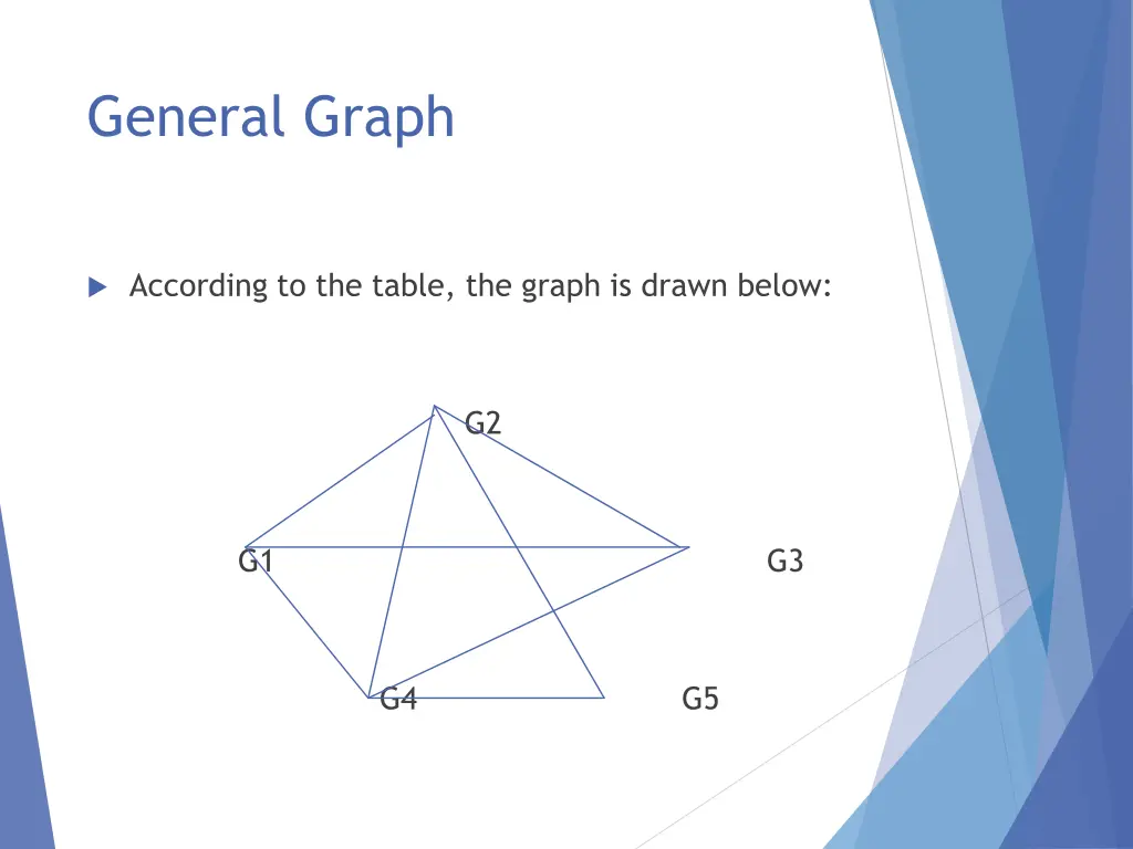 general graph