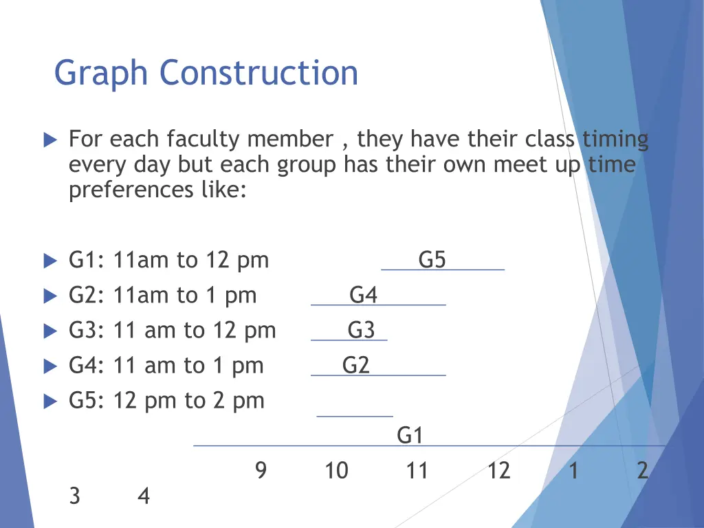 graph construction