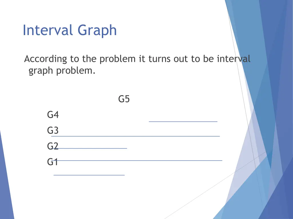 interval graph