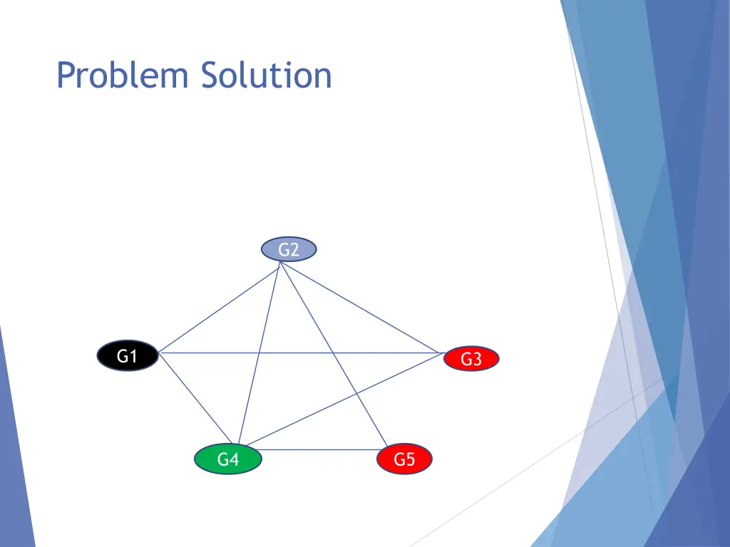 problem solution 2