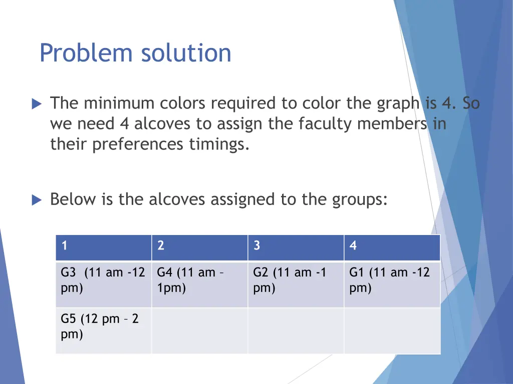 problem solution 3