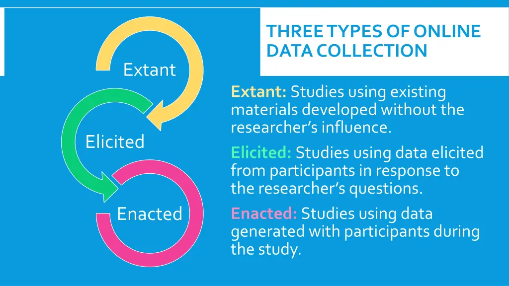 three types of online data collection