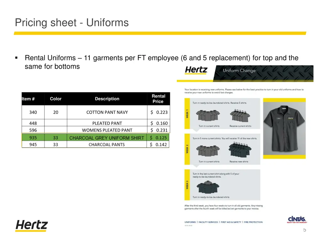 pricing sheet uniforms