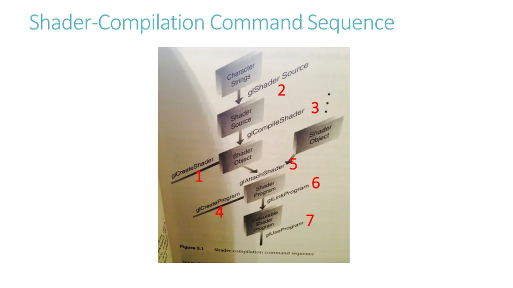 shader compilation command sequence