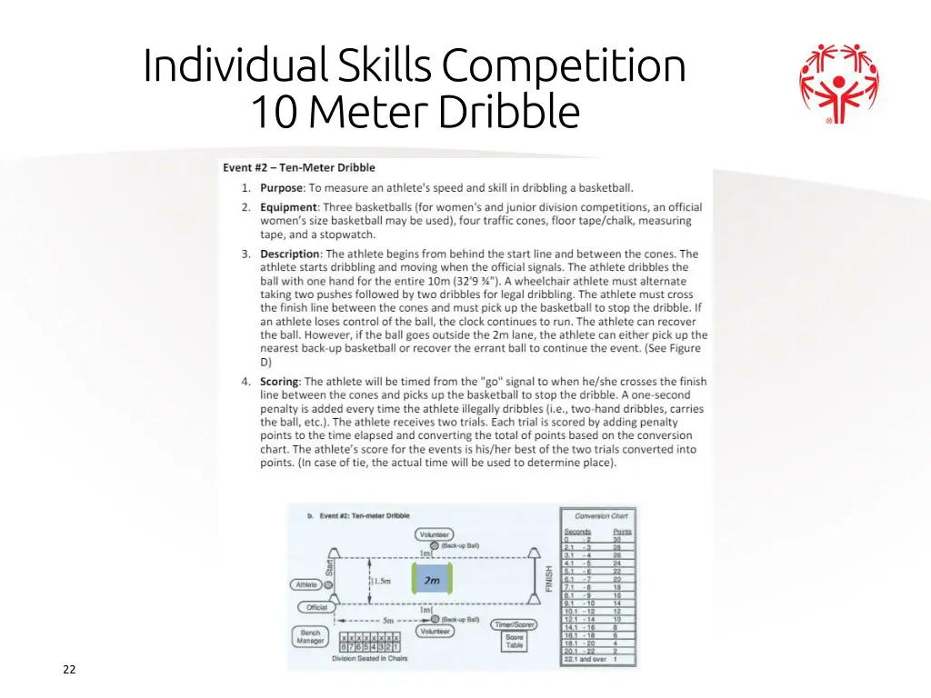 individual skills competition 10 meter dribble