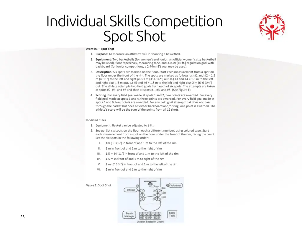 individual skills competition spot shot