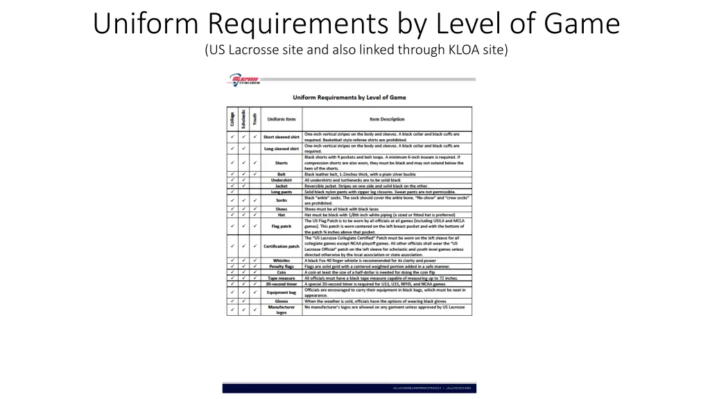 uniform requirements by level of game us lacrosse