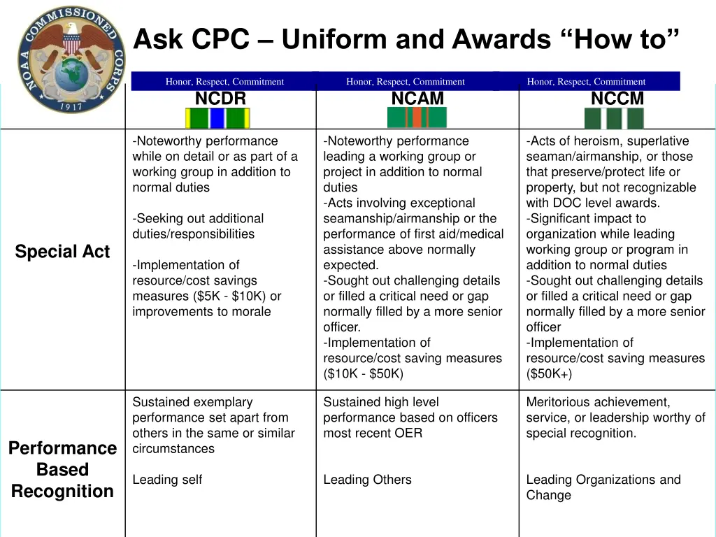 ask cpc uniform and awards how to 8