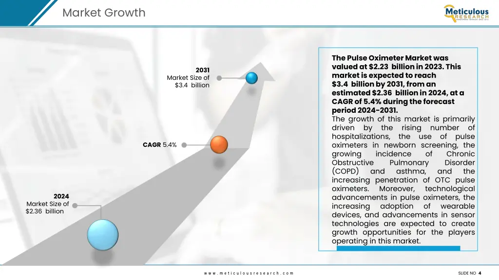 market growth