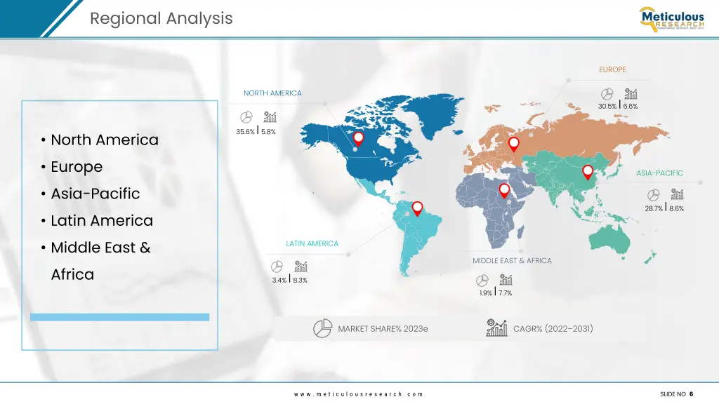 regional analysis