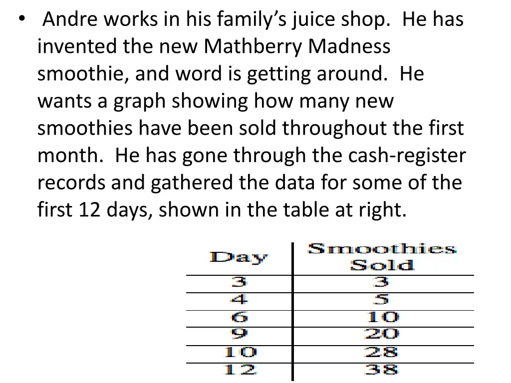 andre works in his family s juice shop