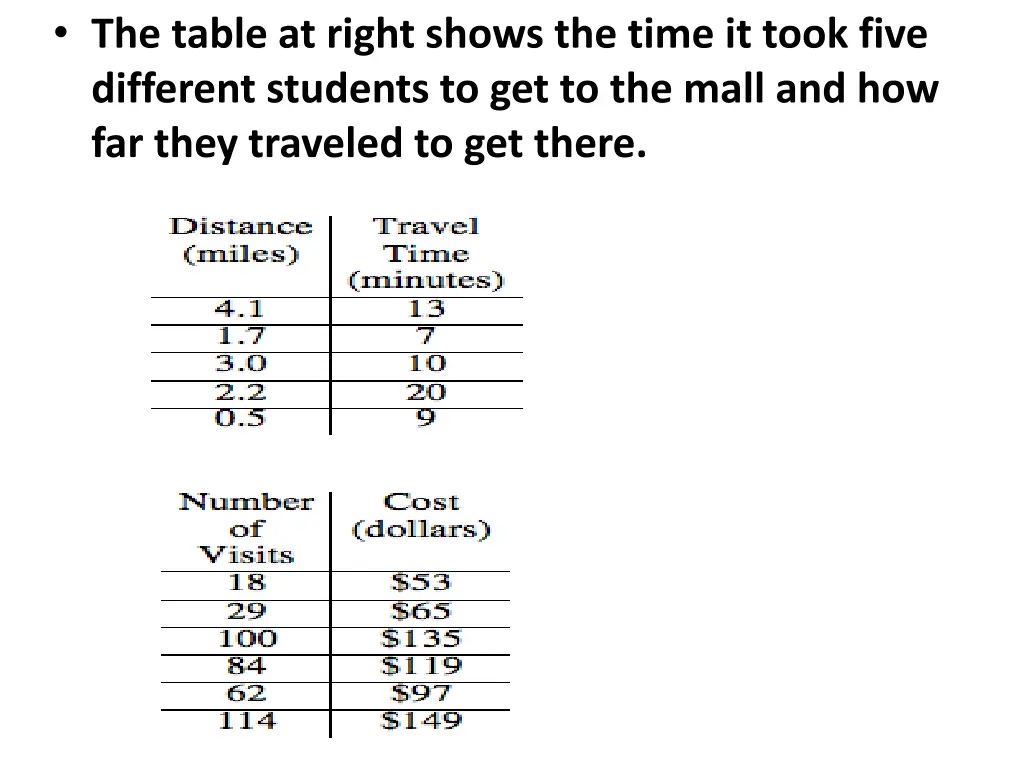 the table at right shows the time it took five