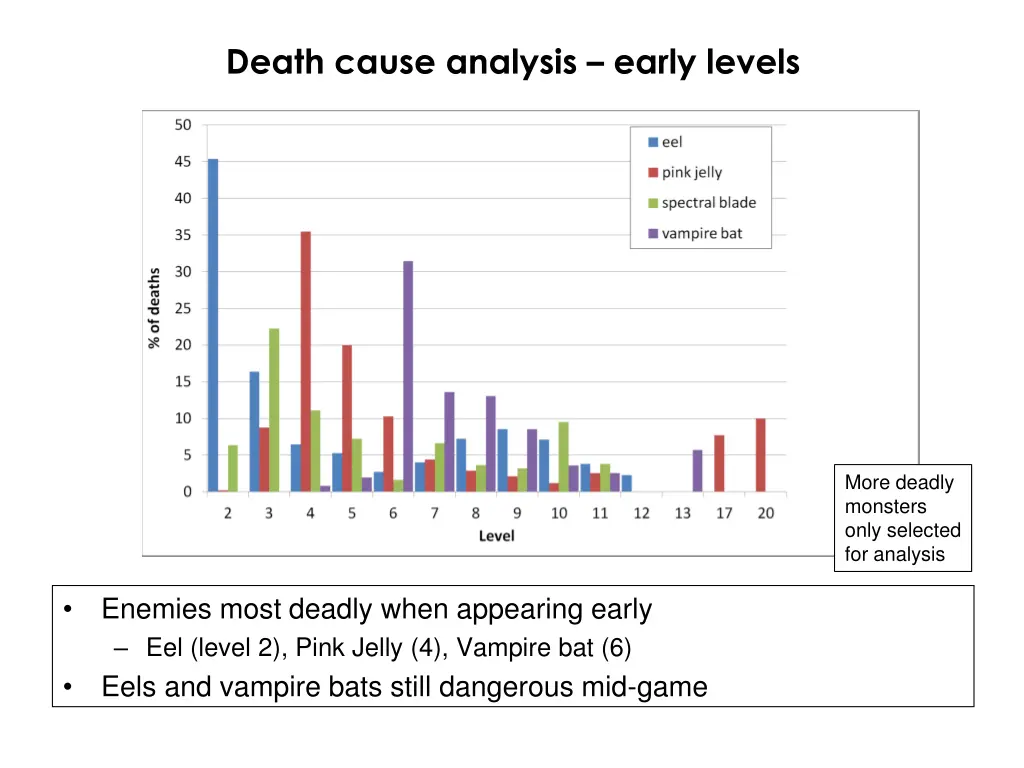 death cause analysis early levels