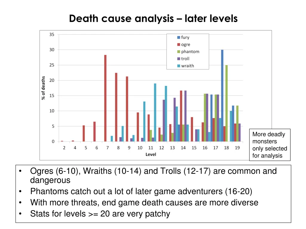 death cause analysis later levels