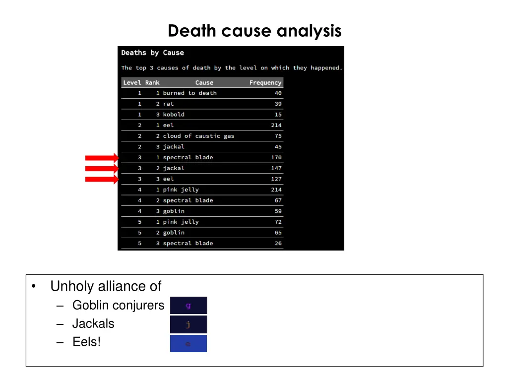 death cause analysis