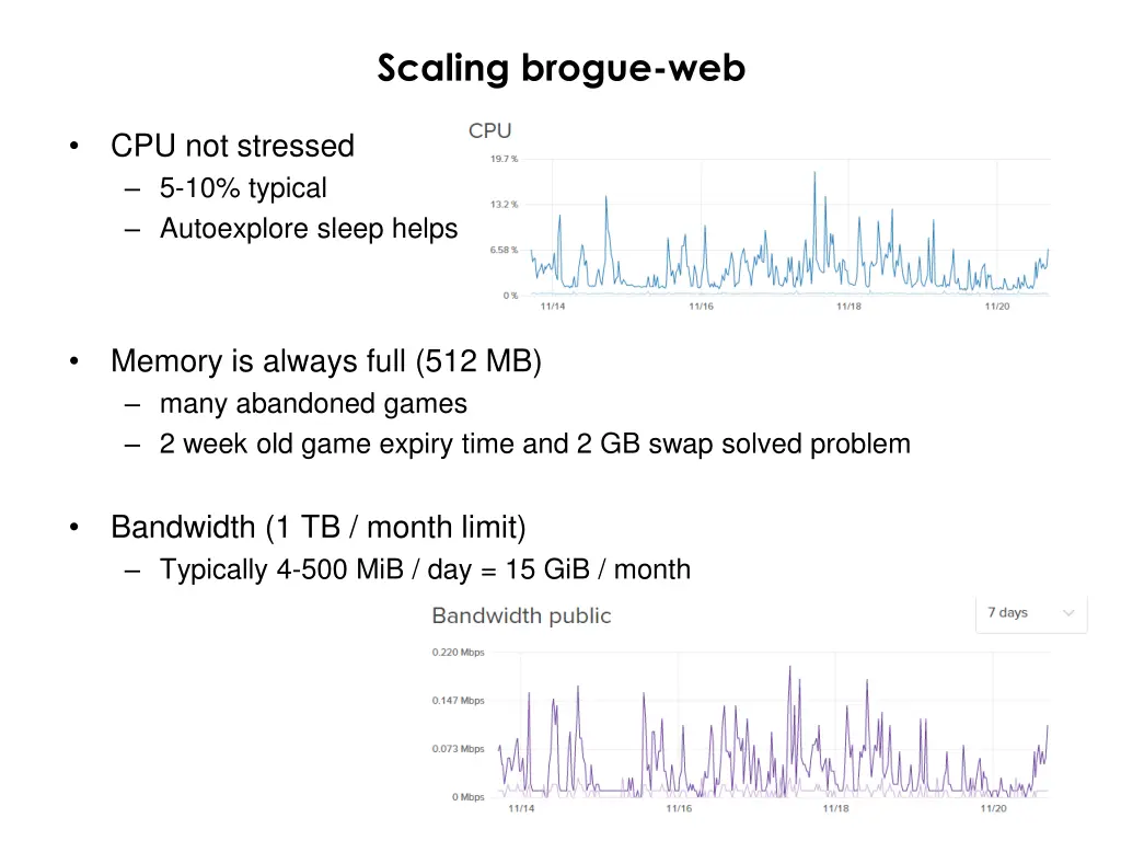 scaling brogue web 1