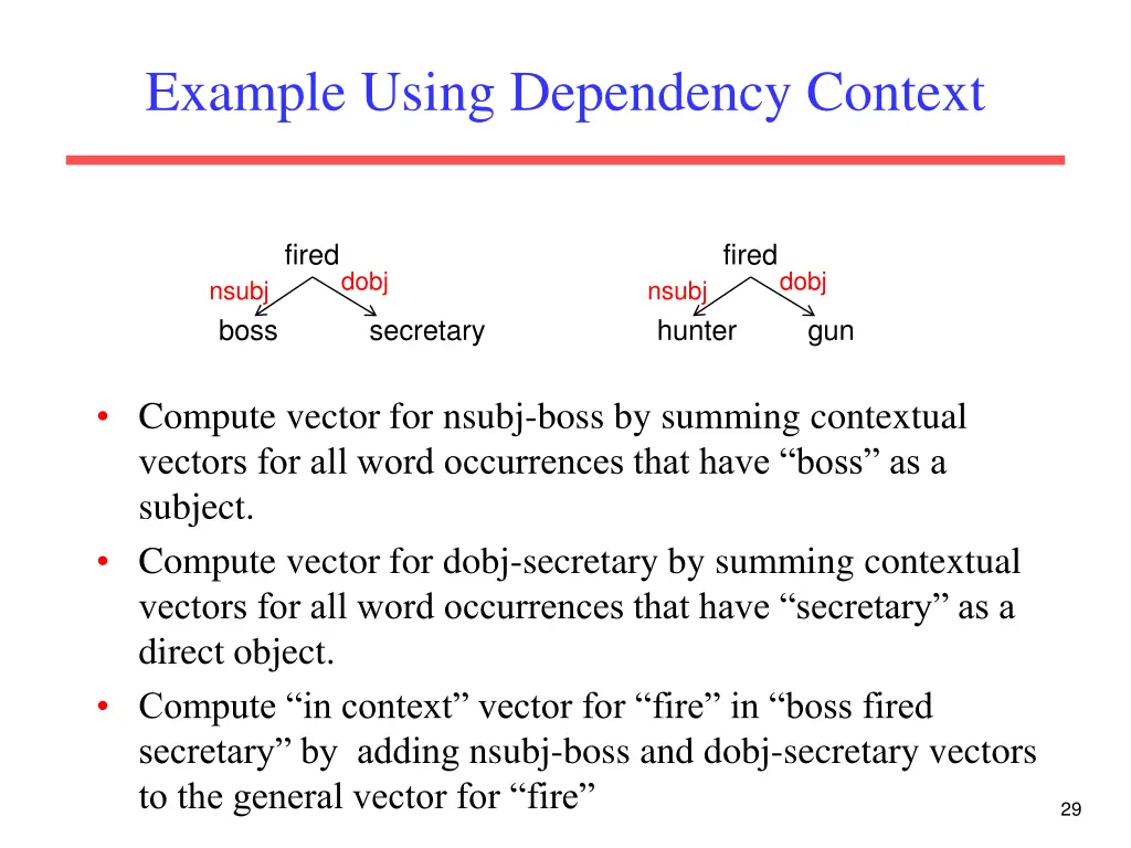 example using dependency context