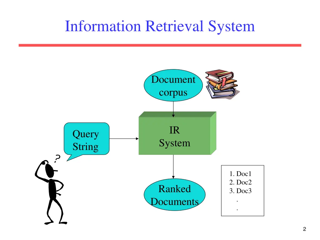 information retrieval system