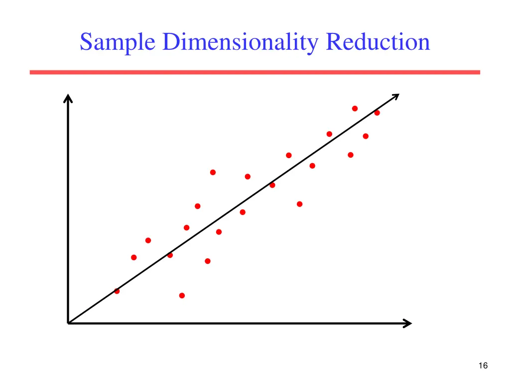 sample dimensionality reduction