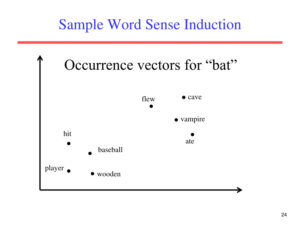 sample word sense induction