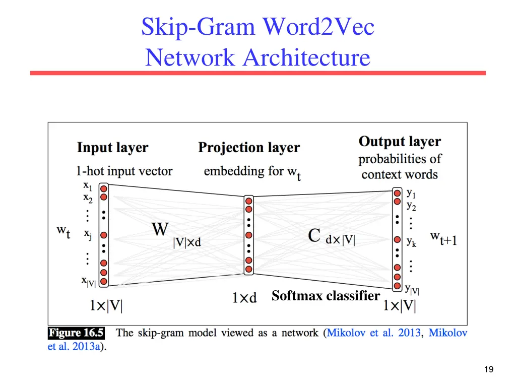 skip gram word2vec network architecture