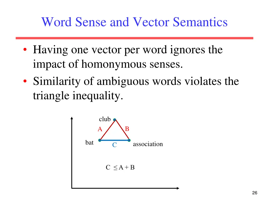 word sense and vector semantics