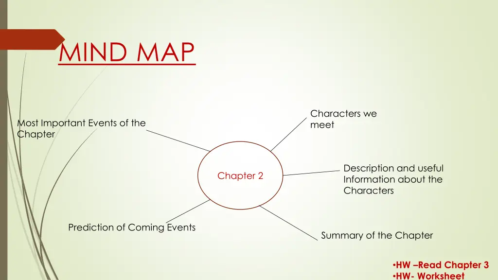 mind map