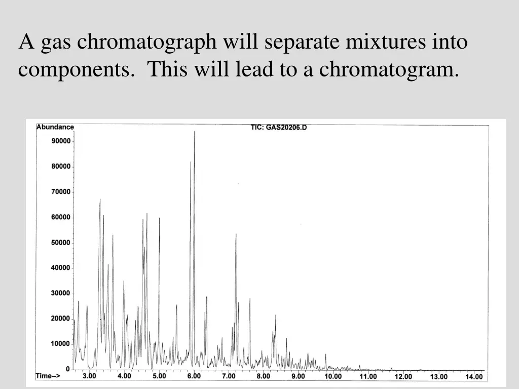 a gas chromatograph will separate mixtures into