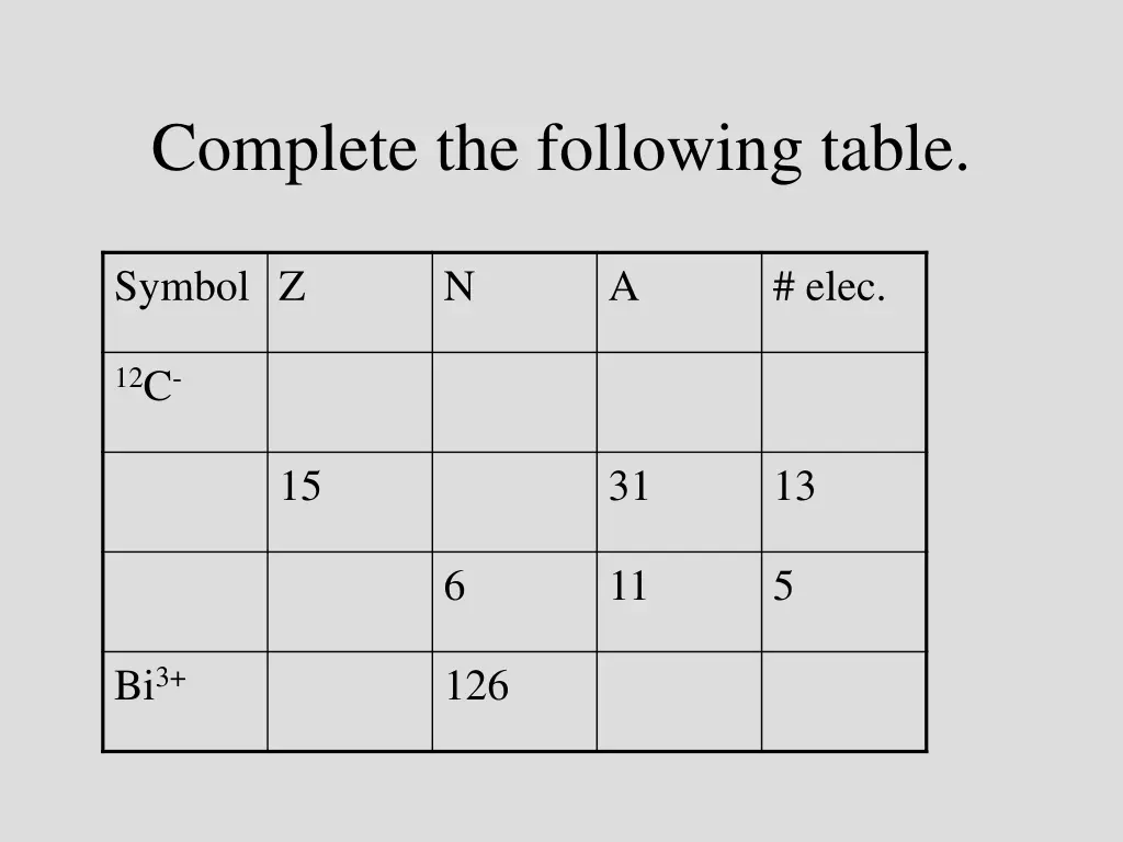 complete the following table