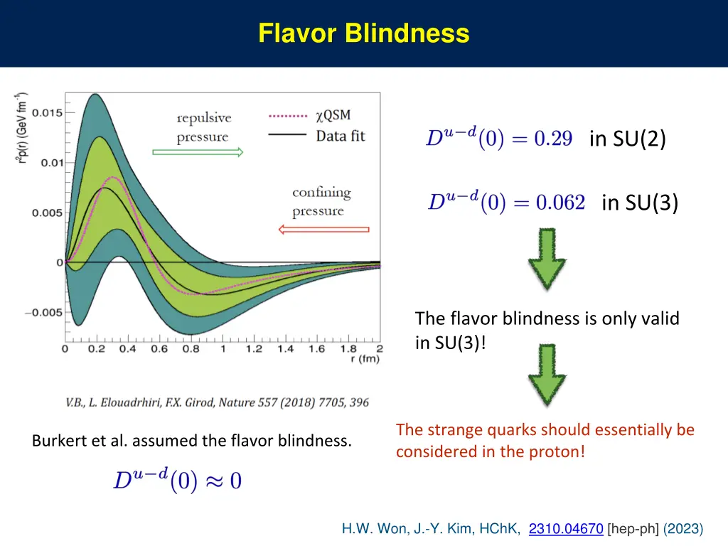 flavor blindness