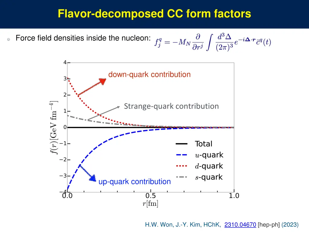 flavor decomposed cc form factors 1