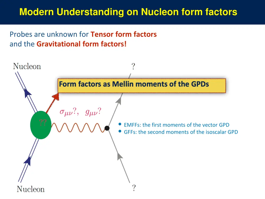 modern understanding on nucleon form factors 1