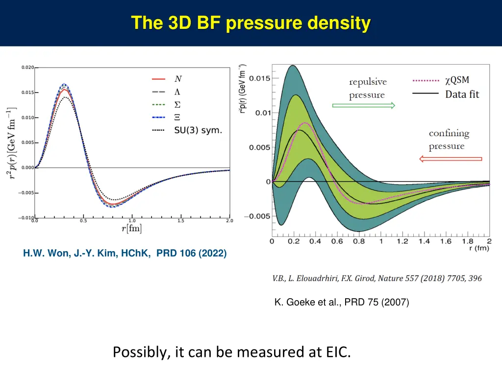 the 3d bf pressure density