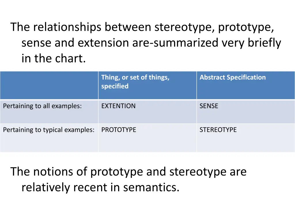 the relationships between stereotype prototype