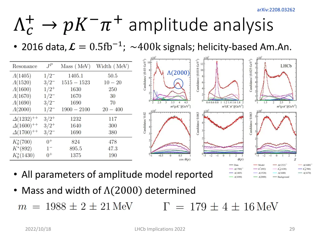 arxiv 2208 03262 1