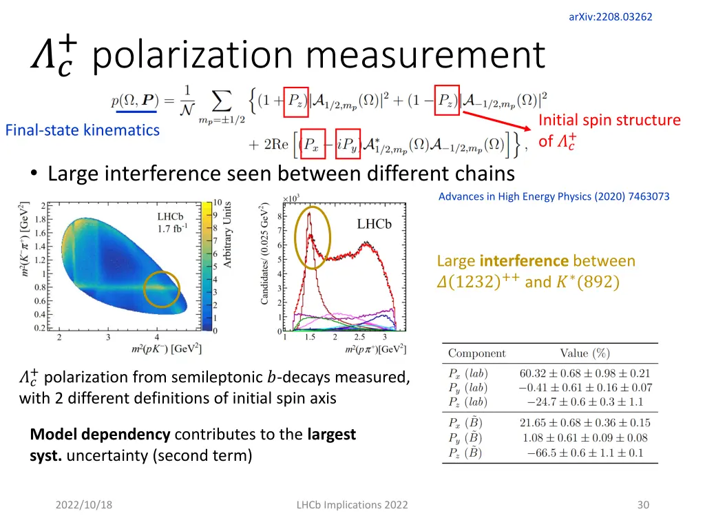 arxiv 2208 03262 2