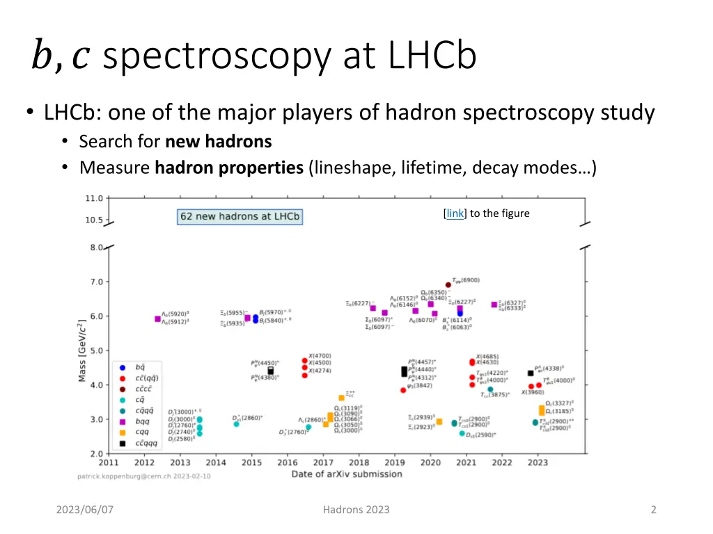 spectroscopy at lhcb